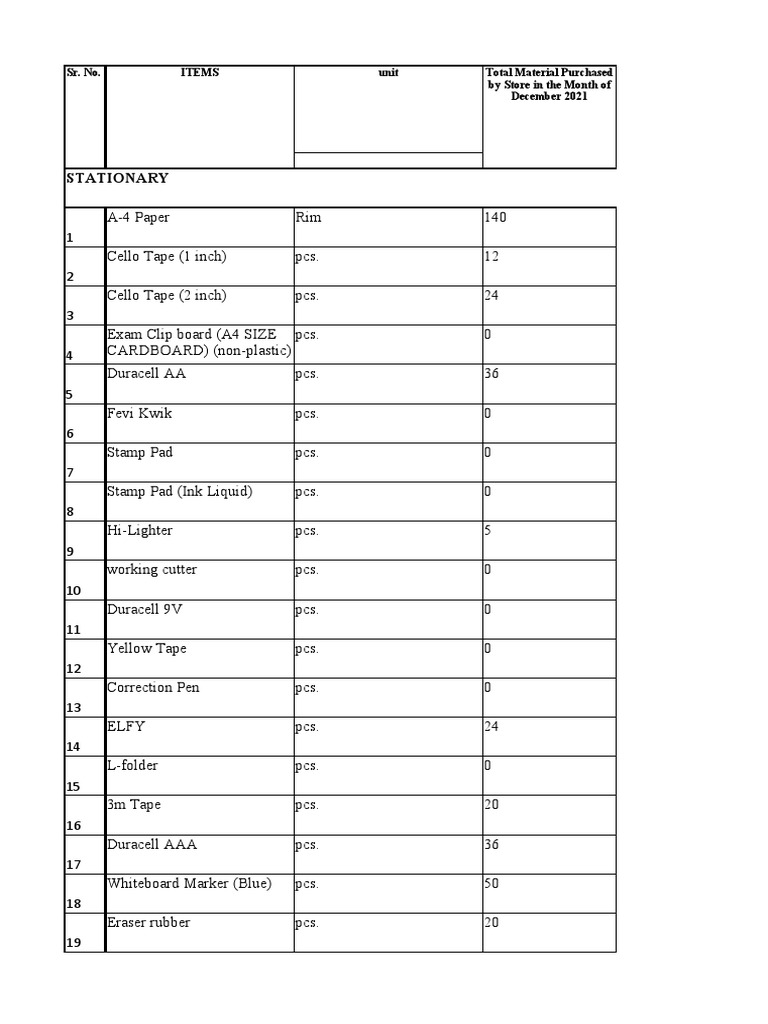 Admin Stock Monthly Consumption Report Dec 2021 Final PDF Tea