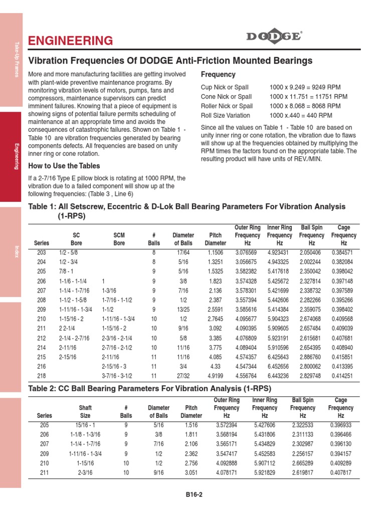 Vibration Frequencies for Bearings Analysis | PDF | Bearing (Mechanical) |  Frequency