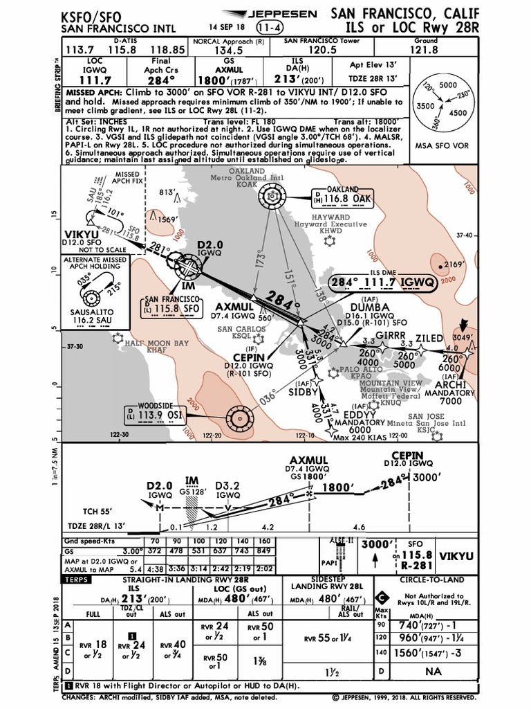 KSFO Jeppesen 2018 PDF Wireless Aircraft