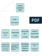 Mapa Conceptual Desarrollo Pensamiento Logico-Matematico