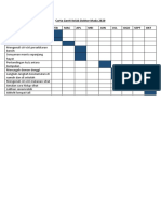 Carta Gantt Kelab Doktor Muda 2019