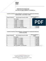 Derechos Pecuniarios 2022