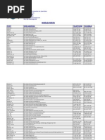 WWPC World Ports