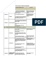 RPT Form 2