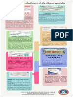 Infografía Línea Del Tiempo Fechas y Fotografías Organizado Colorido