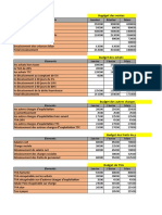 Gestion Budgétaire S