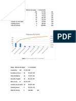 Ejercicio Pareto