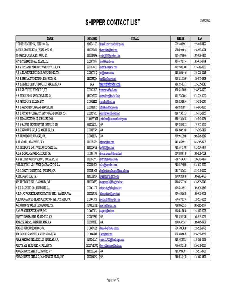 National Shippers Contact List PDF