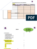 Matriz de Dispersión Temática e Índice 2022-I