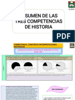 Competencias de Historia en el Perú desde 1980