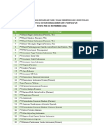 Daftar LJK Yang Telah Memperoleh Sertifikasi Sni Iso 37001 Smap Per 30 November 2021