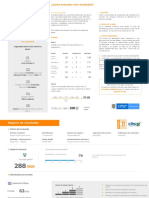 Entender tus resultados Saber 11