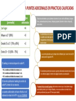 Ranking de Puntos Adicionales Pregrado