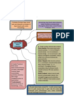 Mapping Materi 1