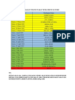 Pembagaian Jadwal Tetra Photo 2022