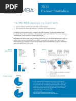 2020 Career Statistics: The IMD MBA Develops Top Talent With