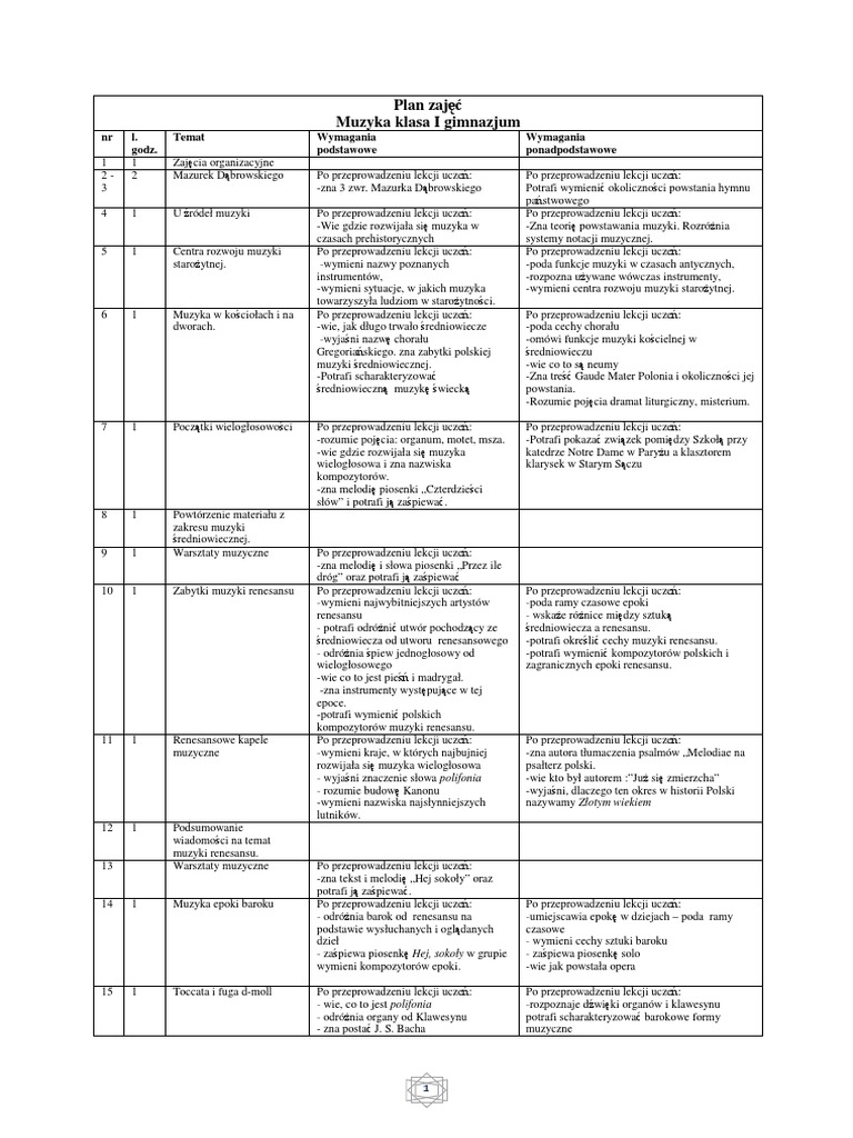 Plan Wynikowy Muzyka Nowa Era