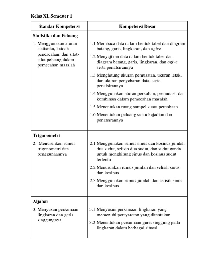 Sk Kd Matematika Kelas 11 Smester 1 Pdf