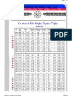 Corrente Tabela Dimensionamento