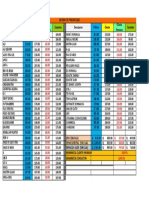 Precios Actualizados, Abril 2022