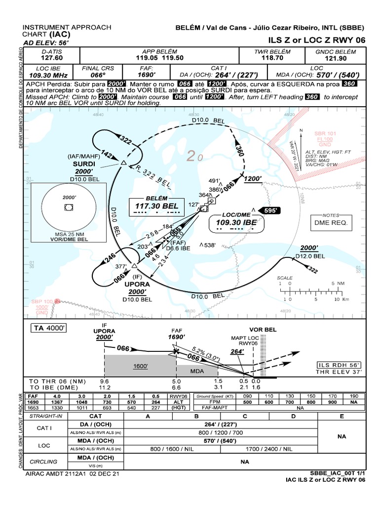Sbbe Ils Z or Loc Z Rwy 06 Iac 20211202 | PDF
