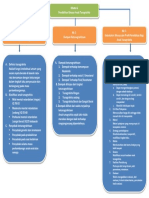 Modul 6