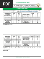 (U) Daily Activity Report: Marshall District