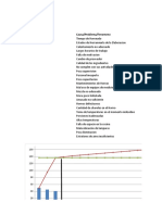 Diagrama de Pareto de La Panderia ESPERANZA