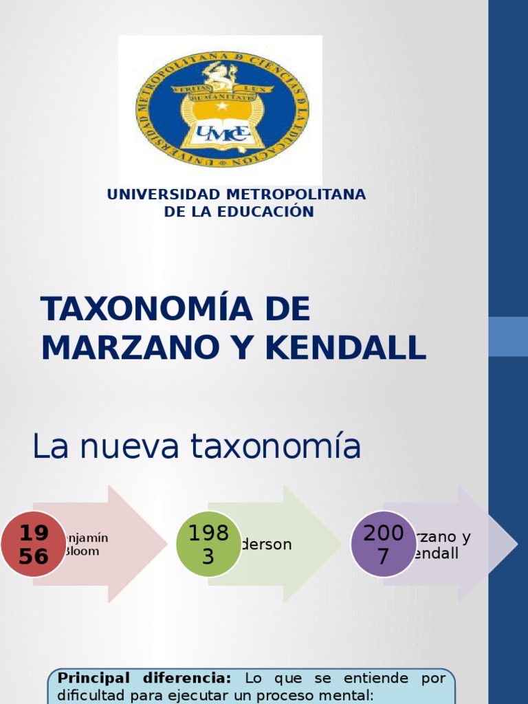 Taxonomia de Marzano y Kendall PDF Memoria Conocimiento