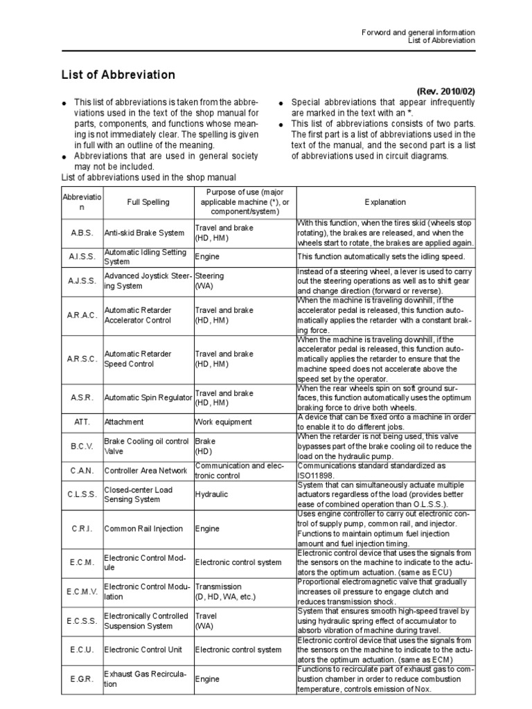 Forword and General Information List of Abbreviation PDF Vacuum Tube Brake