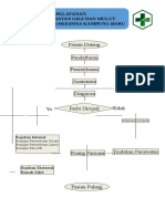 Alur Kesehatan Gigi Dan Mulut