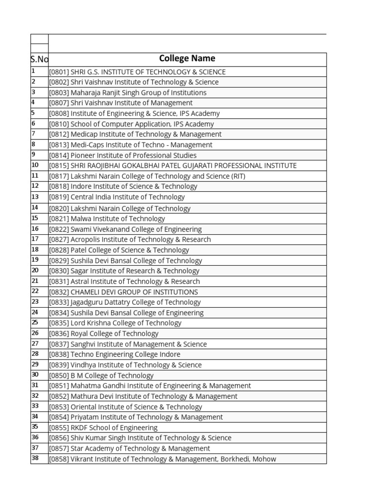 List of Colleges of Indore (M.P) College Name PDF Engineering
