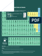 tabela-periodica-dos-elementos-iupac-color-05-2021