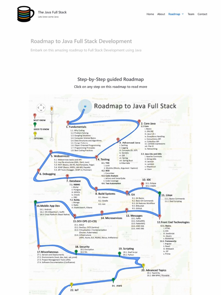 Roadmap To Java Full Stack Development1 | PDF