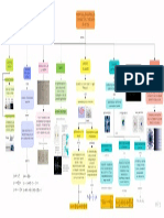 Mapa Conceptual Dinamica