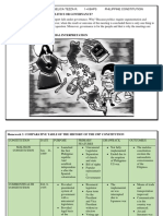 Homework 1: Iatf Meetings, Politics or Governance?