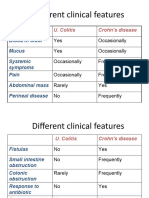 Different Clinical Features: U. Colitis Crohn's Disease