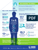 NAMI 2020MH ByTheNumbers Adults