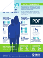 NAMI 2020MH ByTheNumbers Youth