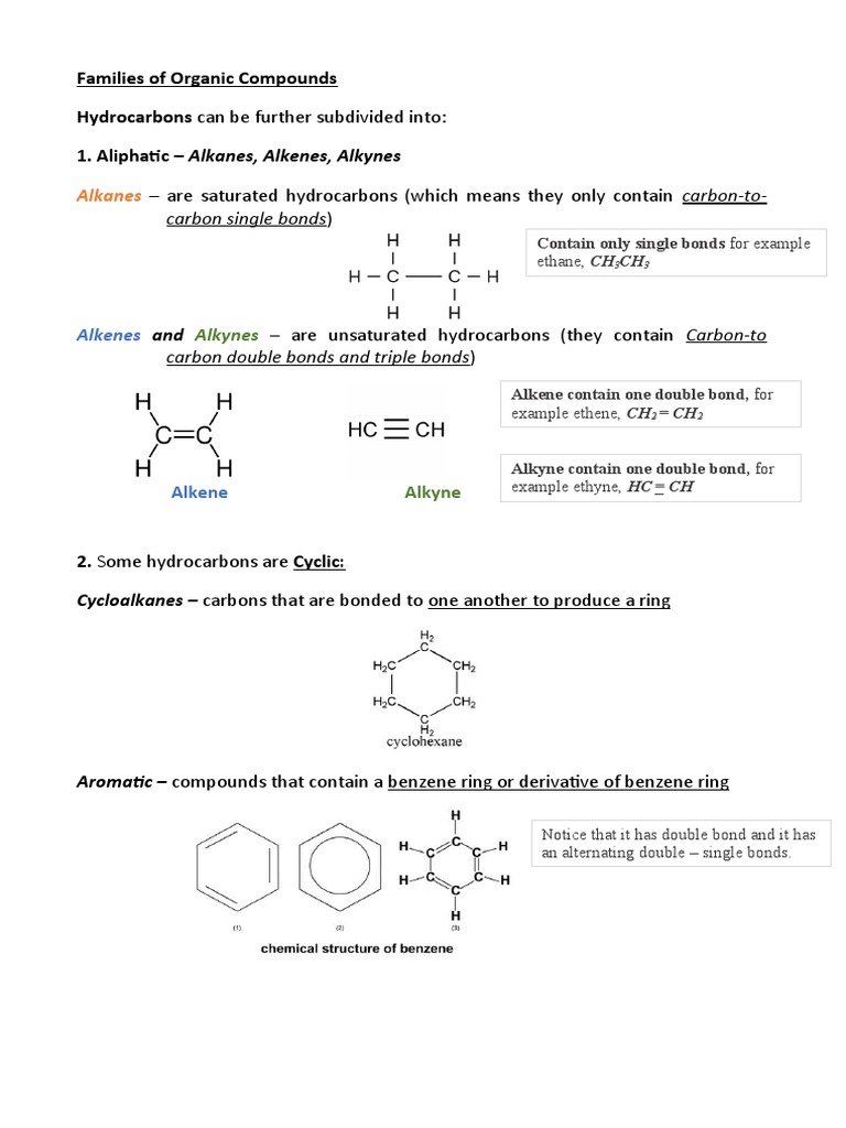 Overview of Organic Compound Families | PDF | Alkane | Alkene