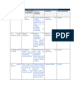 Cambio o Nuevas Actividades o Entregables