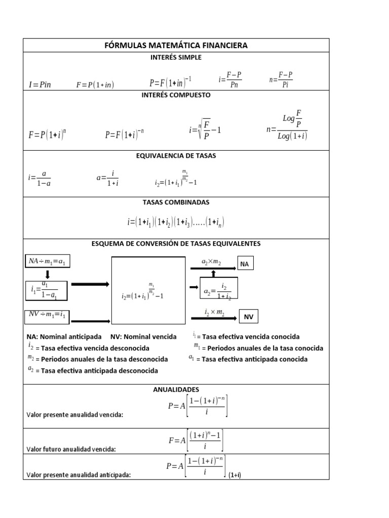 Formulas de Matematicas Financieras | PDF | Matemáticas Aplicadas ...