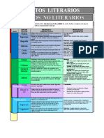 Tipos de Textos Literarios y No Literarios