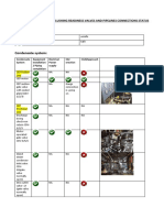 Pre - Boiler Flushing Condensate & Feed Water Status