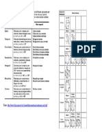 Materiais de Construção Civil