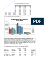 Export Data 2021 New