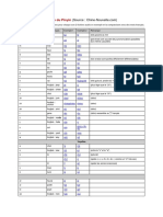 Table de Prononciation Du Pinyin