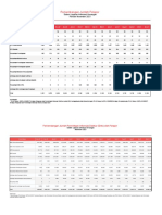 Publikasi Statistik SLIK Nov 2021