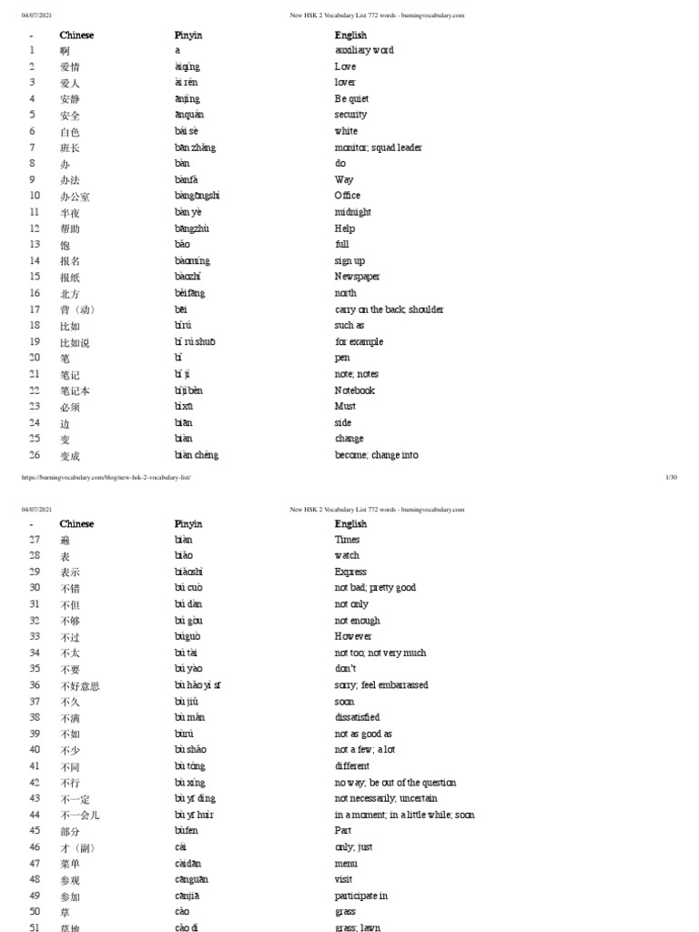 Distinction Ⅰ, Ⅱ, VOCABULARIST FHWA - MUTCD - 2003 Edition Figure 2e-23 Long Description