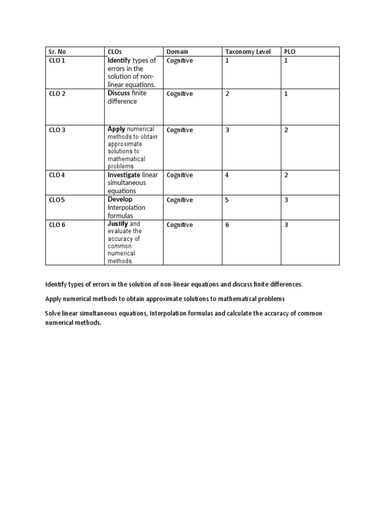 Errors in The Solution of Non-Linear Equations. Difference | PDF ...